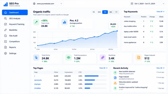 Illustrative analytics dashboard
